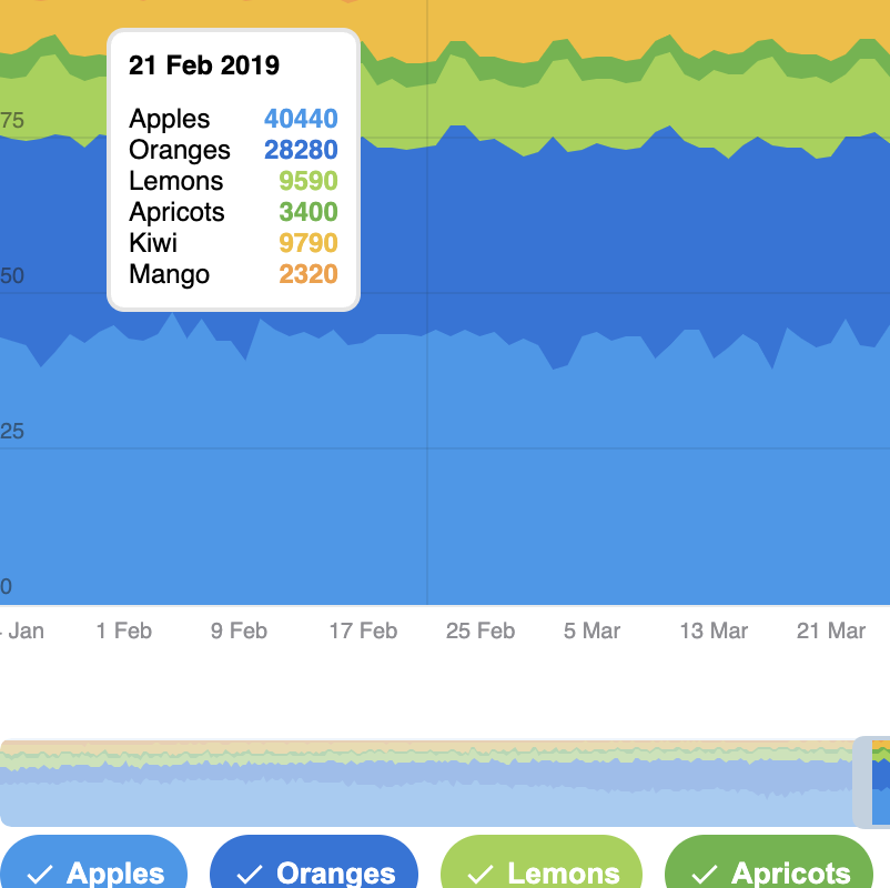 Telegram charts screenshot